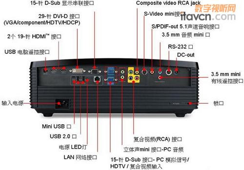 宏碁P7500