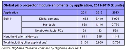 Digitimes Research΢ͶӰC(j)ЈNA(y)y