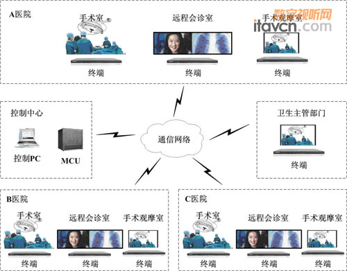 科達遠程醫療視訊系統