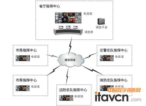 可視指揮調度在福建省公安廳中的應用