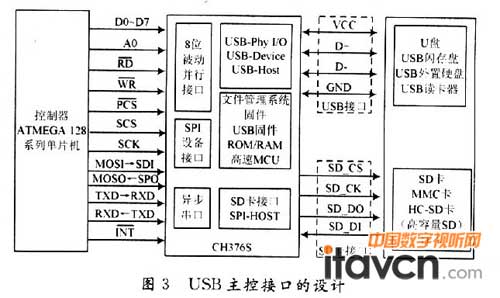 USB主控接口的設計