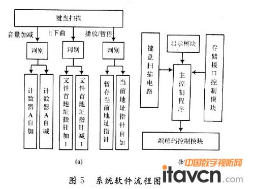 系統軟件流程圖
