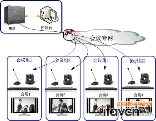 項(xiàng)目系統(tǒng)圖