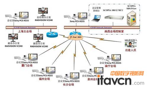 系統拓撲圖