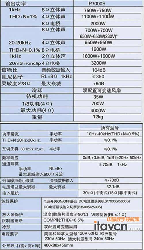 雅馬哈 P7000S 參數