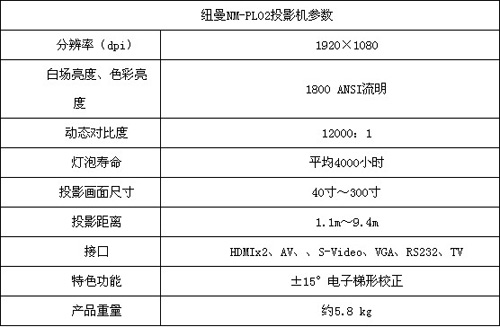 紐曼NM-PL02高清電視投影機參數