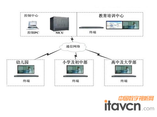 科達遠程協同教育辦公圖