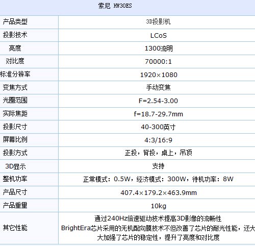 HW30ESͶӰC(j)(sh)