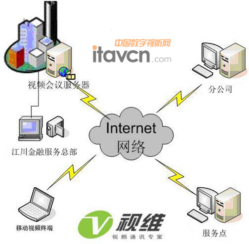 該系統(tǒng)應(yīng)用特色