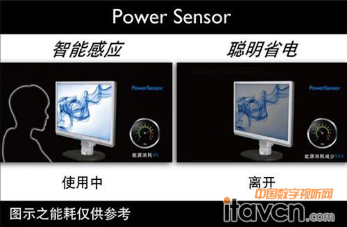 PowerSensor80%