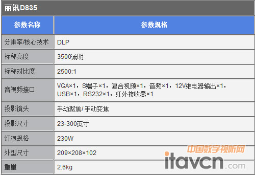 麗訊D835參數(shù)