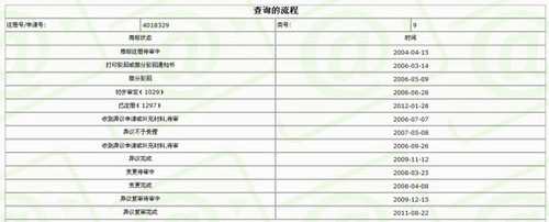 迅控電子SVS商標查詢