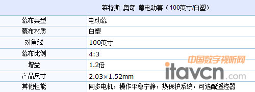 R˹Ļ늄Ļ100Ӣ/ܣ(sh)