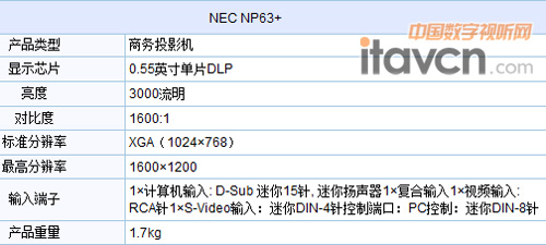 NEC NP63+ͶӰC(j)(sh)