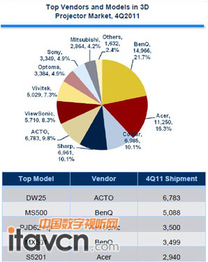 雅圖DW25以近七千臺(tái)的銷量位列世界第一
