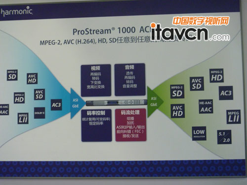 չProStream-1000a̎ƽ_(ti)