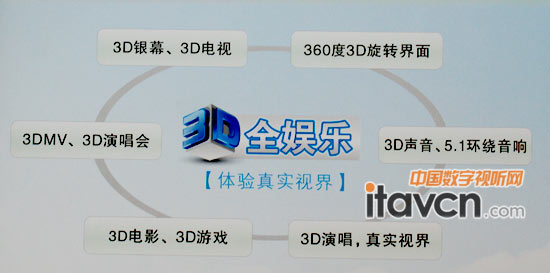 3Dȫʘ(ni)