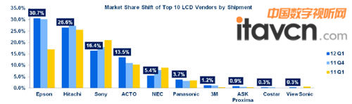 2012һňDLCDC(j)Ј~