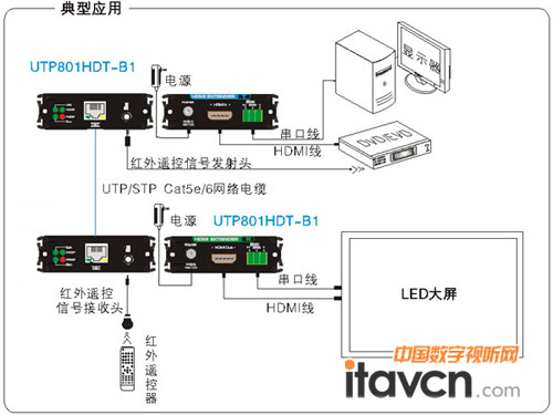 優(yōu)特普傳輸器UTP801HD-B1產(chǎn)品應(yīng)用布局圖