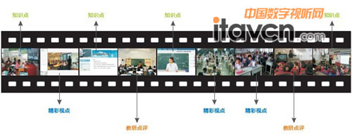AVA虛擬切片模塊