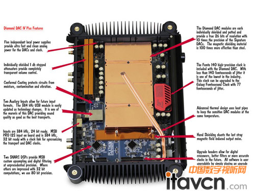 ȫ°DAC IV plus(ni)(gu)