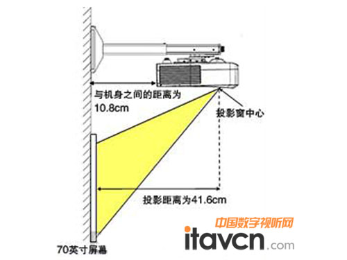 Sony VPL-SW535C投影示意圖