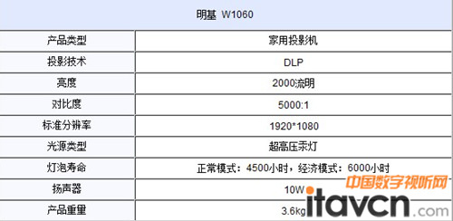 W1060Ҫ(sh)