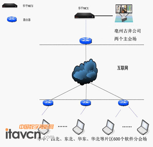 系統(tǒng)架構(gòu)圖