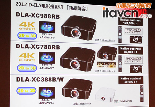 JVC全部新家用投影機