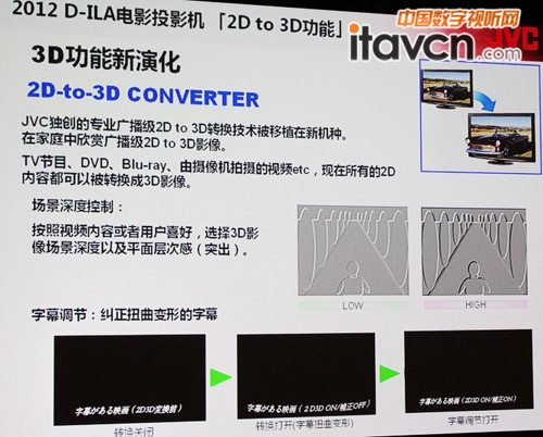 3D技術
