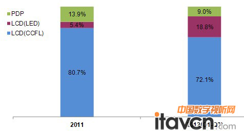 2011-2012ǰB2B MNTЈּg~׃-N