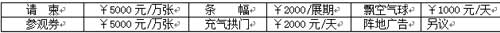 其他廣告費用
