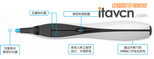 LiteBoard無線筆
