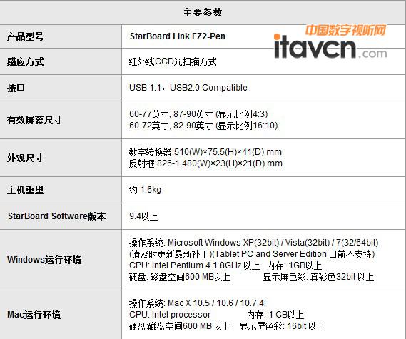 StarBoard Link-EZ2交互式電子白板連接拓撲圖