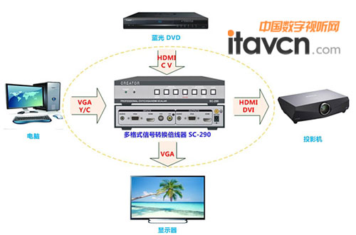 CREATORݶʽ̖(ho)D(zhun)Q(xin)SC-290