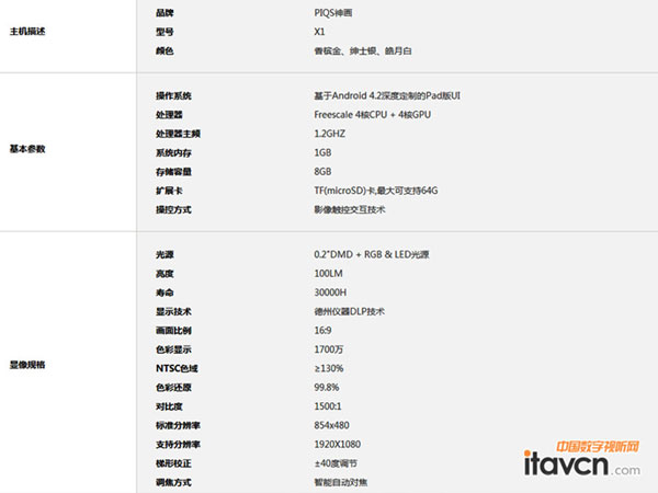 PIQS(hu)X1(qing)棩P(gun)(sh)