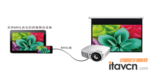 H1186ṩɽMHDMIӿ