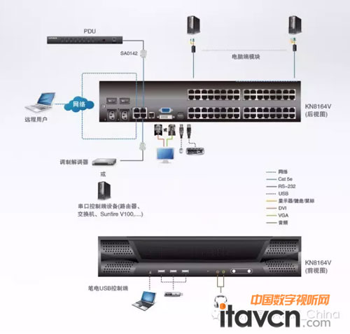 KN8164V KVM over IPГQh(yun)Xϵз