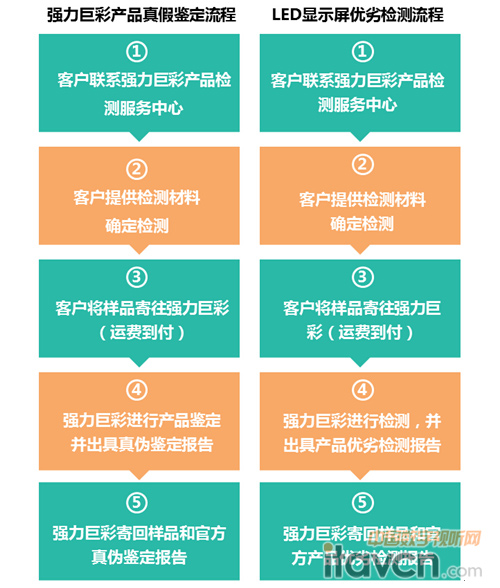 強力巨彩產品檢測服務中心成立
