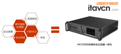 MCV5000會議終端大揭秘