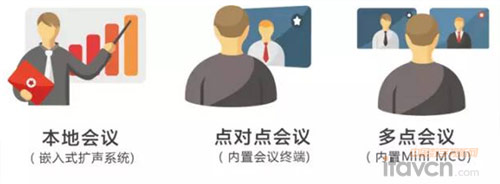 多種會議模式