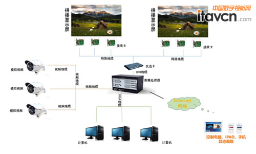 VATION巨洋微間距16:9新產品