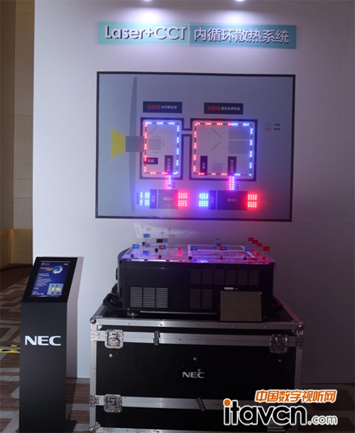 NEC PH1202HL+ 全密閉內循環原理展示