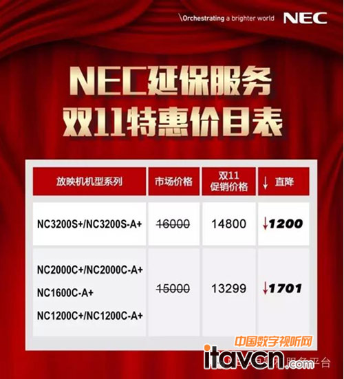 大招二：延保特惠 直降1700