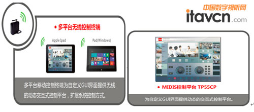 2東微（TENDZONE）技術方案