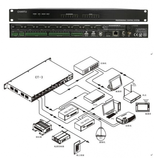 1、	中控主機CT-3 