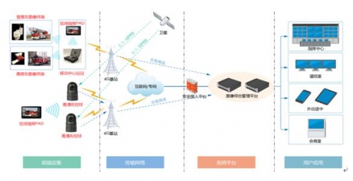 圖2：高空布控系統架構圖