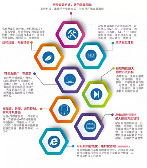 LED展架屏在各大應用領域大顯神通