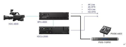 HDC-4800ٔzCϵy