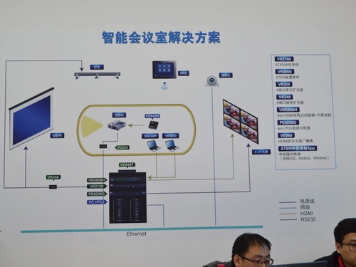 智能會議室解決方案